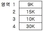 전자계산기조직응용기사(통합변경) 2016년 1회 76번 문제 그림