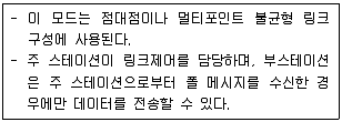 전자계산기조직응용기사(통합변경) 2016년 2회 25번 문제 그림