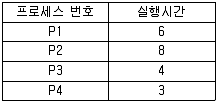 전자계산기조직응용기사(통합변경) 2017년 2회 63번 문제 그림