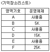 전자계산기조직응용기사(통합변경) 2017년 2회 64번 문제 그림