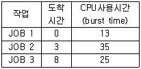 전자계산기조직응용기사(통합변경) 2017년 2회 74번 문제 그림