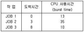 전자계산기조직응용기사(통합변경) 2018년 1회 63번 문제 그림