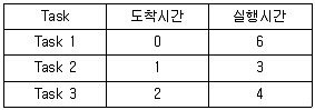 전자계산기조직응용기사(통합변경) 2018년 1회 73번 문제 그림