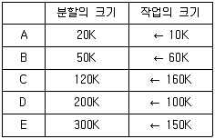 전자계산기조직응용기사(통합변경) 2018년 2회 63번 문제 그림