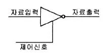 전자계산기조직응용기사(통합변경) 2018년 2회 91번 문제 그림
