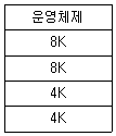 전자계산기조직응용기사(통합변경) 2019년 1회 62번 문제 그림