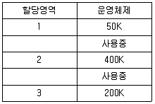 전자계산기조직응용기사(통합변경) 2019년 1회 64번 문제 그림
