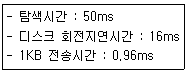 전자계산기조직응용기사(통합변경) 2019년 1회 66번 문제 그림