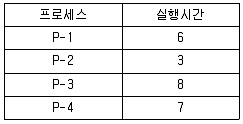 전자계산기조직응용기사(통합변경) 2019년 1회 80번 문제 그림