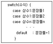 전자계산기조직응용기사(통합변경) 2019년 2회 11번 문제 그림