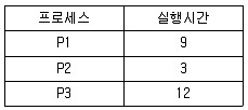 전자계산기조직응용기사(통합변경) 2019년 2회 61번 문제 그림