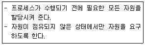 전자계산기조직응용기사(통합변경) 2019년 2회 75번 문제 그림