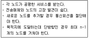 전자계산기조직응용기사(통합변경) 2019년 2회 79번 문제 그림