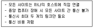 전자계산기조직응용기사(통합변경) 2020년 1회 63번 문제 그림
