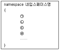 전자계산기조직응용기사(통합변경) 2020년 2회 12번 문제 그림