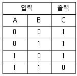 전자계산기조직응용기사(통합변경) 2021년 1회 55번 문제 그림