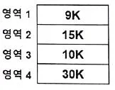 전자계산기조직응용기사(통합변경) 2021년 2회 76번 문제 그림