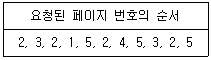 전자계산기조직응용기사(통합변경) 2022년 1회 66번 문제 그림
