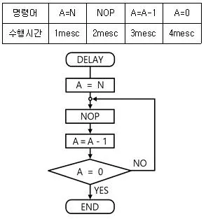 전자계산기조직응용기사(통합변경) 2022년 1회 89번 문제 그림