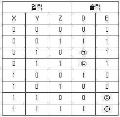 전자기사 2018년 2회 44번 문제 그림