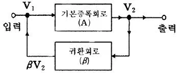 전자기사 2018년 3회 41번 문제 그림