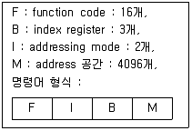 전자기사 2019년 1회 84번 문제 그림