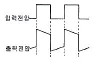 전자기사 2022년 1회 42번 문제 그림