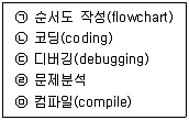 전자기사 2022년 1회 95번 문제 그림