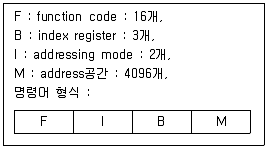 전자기사 2022년 2회 97번 문제 그림