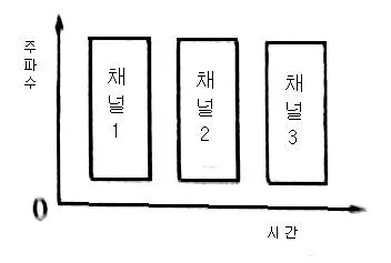 전파전자통신기사 2015년 2회 29번 문제 그림