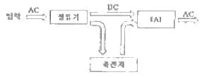 전파전자통신기사 2017년 1회 35번 문제 그림