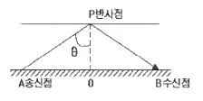 전파전자통신기사 2017년 2회 58번 문제 그림