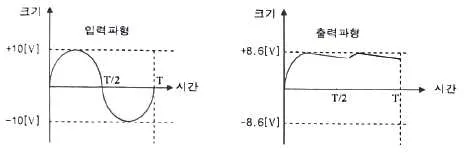 전파전자통신기사 2020년 1회 1번 문제 그림