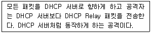 정보보안기사 2013년 1회 33번 문제 그림
