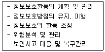 정보보안기사 2013년 1회 85번 문제 그림