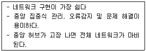 정보보안기사 2014년 1회 32번 문제 그림