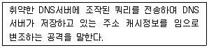 정보보안기사 2014년 1회 60번 문제 그림