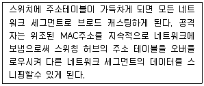 정보보안기사 2014년 2회 24번 문제 그림