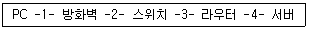 정보보안기사 2014년 2회 26번 문제 그림