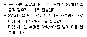정보보안기사 2014년 2회 33번 문제 그림