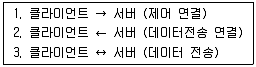 정보보안기사 2014년 2회 43번 문제 그림