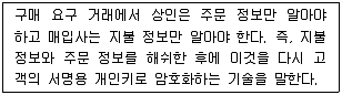 정보보안기사 2015년 1회 46번 문제 그림