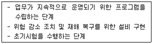 정보보안기사 2015년 1회 96번 문제 그림