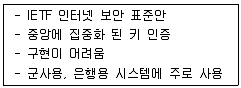 정보보안기사 2015년 2회 55번 문제 그림