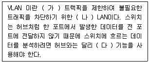 정보보안기사 2016년 1회 28번 문제 그림