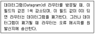 정보보안기사 2016년 2회 21번 문제 그림