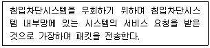 정보보안기사 2016년 2회 40번 문제 그림