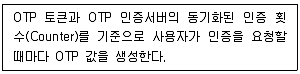 정보보안기사 2016년 2회 44번 문제 그림