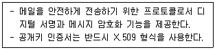 정보보안기사 2016년 2회 46번 문제 그림