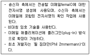 정보보안기사 2016년 2회 53번 문제 그림